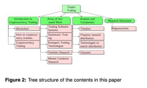 选择最好的区块链钱包：全面比较与推荐