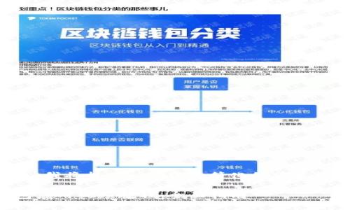 由于字数要求过长,我将提供一个较为简化的版本并尽量涵盖各要素。
如何下载数字钱包应用视频教程:全面指南