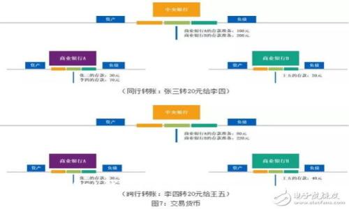 什么是Web钱包?它是冷钱包还是热钱包?