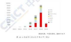 国内能买到的冷钱包推荐与购买指南
