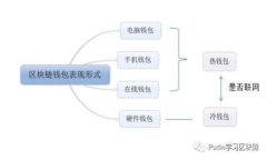 资产在冷钱包里是什么意思?解析冷钱包的概念