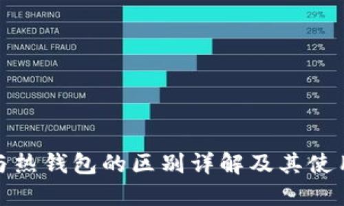 : 冷钱包与热钱包的区别详解及其使用场景对比