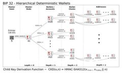 冷钱包与数字货币的关系解析:安全存储与资产