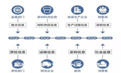 如何识别并防范同事可能陷入冷钱包陷阱的风险
