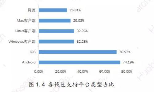 加密钱包使用现状及下载量分析:知乎用户的探讨