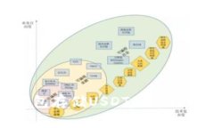 冷钱包存储USDT的全面指南