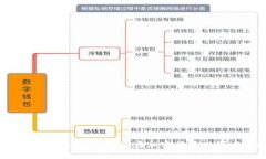 USDT挖矿的全面指南:如何在加密货币世界中实现