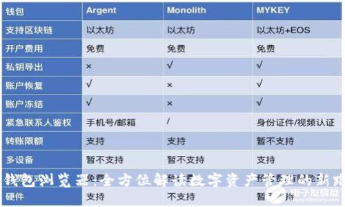 IM钱包浏览器:全方位解读数字资产管理的新路径