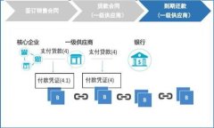 冷钱包为什么不能直接交易?详解其安全性与使