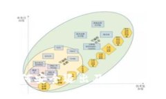 冷钱包如何安全退出及其最佳实践解析