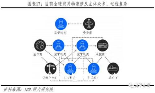 区块链数字货币钱包的未来投资潜力分析