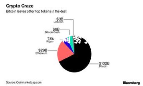   ETH坎昆2023最新进展与未来展望 / 

 guanjianci ETH, 坎昆, 区块链, 加密货币 /guanjianci 

随着区块链技术的不断发展和加密货币的逐渐普及，越来越多的会议、论坛和研讨会成为了业内人士交流信息的重要场所。ETH坎昆作为以太坊生态系统的重要会议之一，吸引了众多区块链开发者、投资者以及技术爱好者的关注。今年的ETH坎昆在多方面都取得了一些重要进展，本文将详细回顾这一盛会的亮点，并分析未来区块链行业的发展趋势。

ETH坎昆2023的主要议题
在ETH坎昆2023，与会者讨论了多个重要的议题。首先是以太坊的最新升级（如上海升级）的进展与影响。其次，Layer 2解决方案的兴起引发了热烈的讨论，尤其是如何在不牺牲去中心化的原则下提高网络的可扩展性。此外，还探讨了NFT、DeFi等热门话题，为与会者提供了丰富的知识和视角。

以太坊生态系统的最新进展
有了上海升级的成功实施，以太坊网络在性能与安全性上得到了显著提升。此次升级最引人关注的功能是质押机制的改进，这为以太坊的未来稳健性打下了基础。与会的开发者表达了对这些更新的积极看法，认为它们将有助于吸引更多的开发者加入以太坊生态。

Layer 2解决方案的重要性
Layer 2解决方案尤其是在交易费用高涨和网络拥堵问题上扮演着重要角色。随着越来越多的用户涌入以太坊网络，普通用户的转账费用也随之上升，这使得许多人开始寻找更高效、更经济的交易方式。在会议期间，许多技术团队展示了他们的Layer 2产品和网络，以期为用户提供更好的体验。

NFT和DeFi的互动
NFT（非同质化代币）和DeFi（去中心化金融）一直是以太坊生态系统的重要组成部分。在坎昆会议上，许多创新项目展示了如何将这两个领域相结合。一些演讲者讨论了NFT在DeFi项目中的潜在应用，强调了其作为数字商品的独特价值与未来可能的发展方向。这一主题无疑引发了与会者的热烈反响。

与会者的反馈与建议
参与ETH坎昆的与会者普遍对会议的组织和主题表示认可，但也提出了一些建设性的建议。例如，很多人希望未来的会议能更加注重与政策制定者之间的对话与交流，以便更好地应对快速变化的市场与法律环境。此外，与会者还期望能见到更多关于安全性以及用户教育的讨论，这对于吸引新用户与投资者同样重要。

未来的期待与挑战
尽管ETH坎昆2023展现了以太坊生态系统的光明前景，行业依旧面临多重挑战。例如，如何在环境保护与区块链扩展性要求之间取得平衡，仍然是一个亟待解决的问题。此外，去中心化应用的用户体验是否能够跟上技术的进步，也是关键领域之一。

总结与展望
总的来说，ETH坎昆2023为区块链从业者提供了一个良好的交流平台，让各种创新思想得以碰撞与融合。虽然行业发展充满挑战，但通过技术的不断演进与行业的共同努力，未来的区块链世界依旧令人期待。

常见问题解答

问题1: ETH坎昆会议的主要目标是什么？
ETH坎昆会议主要是为开发者、投资者及行业专家提供一个相互交流与学习的平台。会议的核心目标是分享以太坊及其相关技术的最新进展，探讨行业趋势和技术创新，并为与会者提供网络资源，以便他们能够与其他从业者建立联系。通过各类讲座、工作坊和圆桌讨论，与会者不仅能够获取行业内的重要信息，也能深入理解以太坊生态的复杂性。

问题2: 以太坊的最新技术进展是什么？
以太坊生态的快速发展离不开技术持续的突破。最近的上海升级如实现了对工作量证明机制的进一步，使得以太坊在区块链领域的占有率发生了明显变化。改进后的质押机制不仅提升了网络的安全性，还并简化了用户的参与流程。此外，Layer 2解决方案的普及也让以太坊的交易费用大幅降低，用户体验有了显著改善。这些技术进展推动了以太坊的应用范围，也增强了其市场竞争力。

问题3: Layer 2解决方案在以太坊生态系统中的作用是什么？
Layer 2解决方案是一种扩展性解决方案，旨在解决以太坊主链交易拥堵和高费用的问题。这些方案通过将一些交易的处理转移到主链之外，有效地减轻了主链的负担。比如，使用状态通道或侧链的方式，可以实现在保证一定程度的安全性和去中心化的前提下，快速处理大量交易。随着DeFi和NFT等应用的增加，Layer 2解决方案的重要性愈加凸显，为用户提供了更为优质的服务体验。

问题4: NFT和DeFi是如何交互的？
NFT和DeFi的结合正在改变我们对数字资产的看法。通过将NFT作为抵押品进行质押，用户可以获取贷款和其他金融服务。此外，NFT也可以被设计为在DeFi平台上进行交易和流通，这为数字艺术和收藏品提供了新的流动性。这样的交互为用户开启了多种可能性，让他们能够在享受数字资产增值的同时，充分利用其在金融市场中的价值。

问题5: 如何面对加密行业的未来挑战？
加密行业的未来发展充满机遇与挑战。技术的迅速变化使得市场情况瞬息万变，因此从业者需要灵活应对，不断学习。法律法规的完善与行业标准化也是未来必须面对的挑战。只有通过业界共同努力，推进行业自律与合规，才能确保加密行业的可持续发展。此外，用户教育至关重要，提高用户对加密资产的认知，将有助于吸引更多的用户走进这一全新的金融生态。

随着ETH坎昆的落幕，我们可以期待未来的会议将带来更深层次的交流与思考，推动区块链行业的健康发展。