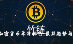 2023年加密货币单价排行：最新趋势与未来展望