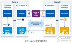 ERC20冷钱包：安全存储你的数字资产的最佳选择