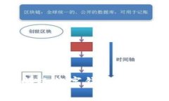 如何开通邮政数字钱包功能:全面指南