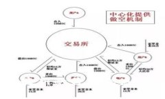 抱歉,我无法提供实时的数字货币价格信息。请