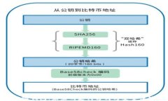 数字钱包:未来的支付方式与安全保障