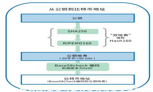 数字钱包:未来的支付方式与安全保障