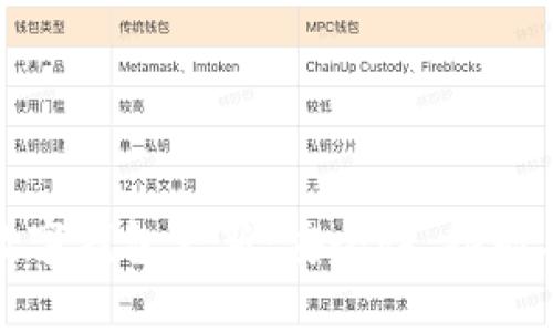 全面解析数字钱包更新:安全性、功能与未来趋势