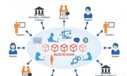   网易数字货币钱包使用指南：如何找到和使用它 / 
 guanjianci 网易, 数字货币, 钱包, 使用指南 /guanjianci 

随着数字货币的快速发展，越来越多的人开始关注如何安全方便地管理和使用这些资产。网易作为中国知名的互联网公司，也在数字货币领域推出了自己的数字货币钱包。本文将为大家详细介绍网易数字货币钱包的相关信息，以及如何找到和使用这个钱包，确保用户能够在数字货币的世界中得心应手。

一、什么是网易数字货币钱包？

网易数字货币钱包是由网易推出的一款数字货币管理工具，旨在为用户提供安全、便捷的数字资产存储和交易功能。数字货币钱包通常分为两种类型：热钱包和冷钱包。热钱包一般在线上运行，方便用户随时随地进行交易；而冷钱包则是离线存储，安全性更高。网易数字货币钱包属于热钱包，适合需要频繁交易的用户使用。

网易数字货币钱包支持多种主流的数字货币，如比特币、以太坊等。同时，它还提供了快速交换、交易记录查看、资产管理等实用功能，用户也可以通过网易的其他平台对接进行更多操作。整体上，网易数字货币钱包力求为用户提供一个一站式的数字货币管理体验。

二、如何找到网易数字货币钱包？

找到网易数字货币钱包并不复杂，用户可以通过以下几种方式进行查找：

1. **官方网站**：用户可以直接访问网易的官方网站，通常网站会提供有关数字货币钱包的相关信息和下载链接。在网站上搜索“数字货币钱包”或直接进入相关的数字资产管理页面，可以找到所需的信息。

2. **应用商店**：网易数字货币钱包也可以通过各大应用商店（如苹果App Store或安卓的Google Play Store）进行搜索和下载。在搜索框中输入“网易数字货币钱包”即可找到相关应用，用户只需点击下载并安装即可。

3. **社交媒体和论坛**：在社交媒体和相关的数字货币论坛中，用户也可以找到关于网易数字货币钱包的讨论和介绍。这些平台上的用户会分享他们的使用经验，对新用户的操作提供帮助。

4. **客户支持**：如果用户仍然无法找到相关信息，可以直接联系网易的客户支持，客服团队将为用户提供必要的指引和协助。

三、网易数字货币钱包的基本功能

网易数字货币钱包提供了多种实用功能，以下是几个主要功能的详细描述：

1. **资产管理**：用户可以在微信中查看自己持有的各种数字货币资产，包括实时价格、涨跌幅等数据。这使得用户能够及时掌握资产变动情况，做出合理的投资决策。

2. **数字货币兑换**：钱包内置了便捷的数字货币兑换功能，用户可以在不同数字货币之间快速兑换，极大地提高了交易效率。

3. **交易记录**：用户可以在钱包中查看自己的所有交易记录，包括充值、提现、兑换等，每一笔交易都有详细的时间、金额和状态记录，方便用户随时查阅。

4. **安全性**：为了确保用户的资产安全，网易数字货币钱包采用了多种安全措施，例如双重身份验证、数据加密存储等，用户只需设置强密码和开启安全防护即可安心使用。

四、如何使用网易数字货币钱包？

使用网易数字货币钱包的步骤虽然简单，但为了确保用户熟练掌握，以下将详细介绍各个步骤：

1. **注册与登录**：下载并安装网易数字货币钱包后，用户需要先进行注册。注册时需提供有效的手机号码或电子邮箱，并设置一个安全密码；完成注册后，用户可使用账户信息进行登录。

2. **资产充值**：登录后，用户可以通过钱包内的“充值”功能，将外部账户的数字货币转入网易钱包。用户需选择要充值的币种，生成充值地址，按照提示完成转账。

3. **进行交易**：在拥有一定资产后，用户可以随时选择进行交易。选择“交易”功能，选择买入或卖出相应的币种，输入数量后确认交易。系统将迅速完成交易并更新用户账户余额。

4. **提现操作**：当用户需要将数字货币转出时，可以选择“提现”功能，输入提现的金额和目标地址（如另一数字货币钱包地址），确认完信息后立即申请提现。

5. **更新与维护**：为了保证安全，用户需定期检查钱包应用的更新，及时修复可能存在的漏洞。同时，用户也需要保持其账户信息的私密性，防止他人获取。

五、常见问题及解答

在使用网易数字货币钱包的过程中，用户可能会遇到一些问题，以下是五个常见问题及其详细解答：

问题一：如何找回忘记的密码？

忘记密码是很多用户在使用数字货币钱包时常遇到的问题。对于网易数字货币钱包，如果用户忘记了登录密码，可以通过以下步骤找回：

1. **访问登录页面**：打开网易数字货币钱包的登录页面，点击“忘记密码？”链接。

2. **身份验证**：用户需根据系统提示输入注册时使用的手机号码或邮箱，并完成身份验证。一般情况下，系统会向该号码或邮箱发送验证码。

3. **设置新密码**：输入收到的验证码后，用户将被引导到设置新密码的页面。在此页面，用户可以输入新的安全密码，并再次确认，确保密码的强度和复杂性。

4. **成功登录**：设置新密码后，用户可以返回登录页面，使用新的密码进行登录。如果在这个过程中遇到任何问题，可以寻求在线客服的帮助。

问题二：如何确保资金安全？

资金安全是每位数字货币用户最关心的问题。为了确保在使用网易数字货币钱包时资产的安全性，用户应采取以下措施：

1. **开启双重身份验证**：在钱包的安全设置中，用户可以找到“双重身份验证”功能。开启此功能后，用户在登录时除了输入密码外，还需输入通过短信或邮箱接收到的验证码，大大提高了账户安全性。

2. **定期更换密码**：建议用户定期更换登录密码，并避免使用简单或常用的密码组合。使用包含数字、字母及符号的复杂密码，可以有效降低被盗的风险。

3. **注意钓鱼网站**：在访问网易数字货币钱包时，用户需确保使用的是官方网站或官方应用，谨防钓鱼网站伪装成网易钱包进行诈骗。

4. **定期检查账户活动**：用户应定期登录钱包检查自己的账户活动，如发现任何异常交易或登录记录，应立即联系网易客服进行处理。