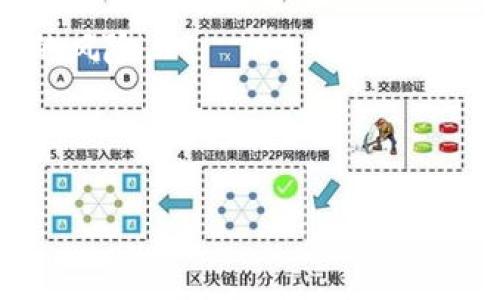   网易数字货币钱包使用指南：如何找到和使用它 / 
 guanjianci 网易, 数字货币, 钱包, 使用指南 /guanjianci 

随着数字货币的快速发展，越来越多的人开始关注如何安全方便地管理和使用这些资产。网易作为中国知名的互联网公司，也在数字货币领域推出了自己的数字货币钱包。本文将为大家详细介绍网易数字货币钱包的相关信息，以及如何找到和使用这个钱包，确保用户能够在数字货币的世界中得心应手。

一、什么是网易数字货币钱包？

网易数字货币钱包是由网易推出的一款数字货币管理工具，旨在为用户提供安全、便捷的数字资产存储和交易功能。数字货币钱包通常分为两种类型：热钱包和冷钱包。热钱包一般在线上运行，方便用户随时随地进行交易；而冷钱包则是离线存储，安全性更高。网易数字货币钱包属于热钱包，适合需要频繁交易的用户使用。

网易数字货币钱包支持多种主流的数字货币，如比特币、以太坊等。同时，它还提供了快速交换、交易记录查看、资产管理等实用功能，用户也可以通过网易的其他平台对接进行更多操作。整体上，网易数字货币钱包力求为用户提供一个一站式的数字货币管理体验。

二、如何找到网易数字货币钱包？

找到网易数字货币钱包并不复杂，用户可以通过以下几种方式进行查找：

1. **官方网站**：用户可以直接访问网易的官方网站，通常网站会提供有关数字货币钱包的相关信息和下载链接。在网站上搜索“数字货币钱包”或直接进入相关的数字资产管理页面，可以找到所需的信息。

2. **应用商店**：网易数字货币钱包也可以通过各大应用商店（如苹果App Store或安卓的Google Play Store）进行搜索和下载。在搜索框中输入“网易数字货币钱包”即可找到相关应用，用户只需点击下载并安装即可。

3. **社交媒体和论坛**：在社交媒体和相关的数字货币论坛中，用户也可以找到关于网易数字货币钱包的讨论和介绍。这些平台上的用户会分享他们的使用经验，对新用户的操作提供帮助。

4. **客户支持**：如果用户仍然无法找到相关信息，可以直接联系网易的客户支持，客服团队将为用户提供必要的指引和协助。

三、网易数字货币钱包的基本功能

网易数字货币钱包提供了多种实用功能，以下是几个主要功能的详细描述：

1. **资产管理**：用户可以在微信中查看自己持有的各种数字货币资产，包括实时价格、涨跌幅等数据。这使得用户能够及时掌握资产变动情况，做出合理的投资决策。

2. **数字货币兑换**：钱包内置了便捷的数字货币兑换功能，用户可以在不同数字货币之间快速兑换，极大地提高了交易效率。

3. **交易记录**：用户可以在钱包中查看自己的所有交易记录，包括充值、提现、兑换等，每一笔交易都有详细的时间、金额和状态记录，方便用户随时查阅。

4. **安全性**：为了确保用户的资产安全，网易数字货币钱包采用了多种安全措施，例如双重身份验证、数据加密存储等，用户只需设置强密码和开启安全防护即可安心使用。

四、如何使用网易数字货币钱包？

使用网易数字货币钱包的步骤虽然简单，但为了确保用户熟练掌握，以下将详细介绍各个步骤：

1. **注册与登录**：下载并安装网易数字货币钱包后，用户需要先进行注册。注册时需提供有效的手机号码或电子邮箱，并设置一个安全密码；完成注册后，用户可使用账户信息进行登录。

2. **资产充值**：登录后，用户可以通过钱包内的“充值”功能，将外部账户的数字货币转入网易钱包。用户需选择要充值的币种，生成充值地址，按照提示完成转账。

3. **进行交易**：在拥有一定资产后，用户可以随时选择进行交易。选择“交易”功能，选择买入或卖出相应的币种，输入数量后确认交易。系统将迅速完成交易并更新用户账户余额。

4. **提现操作**：当用户需要将数字货币转出时，可以选择“提现”功能，输入提现的金额和目标地址（如另一数字货币钱包地址），确认完信息后立即申请提现。

5. **更新与维护**：为了保证安全，用户需定期检查钱包应用的更新，及时修复可能存在的漏洞。同时，用户也需要保持其账户信息的私密性，防止他人获取。

五、常见问题及解答

在使用网易数字货币钱包的过程中，用户可能会遇到一些问题，以下是五个常见问题及其详细解答：

问题一：如何找回忘记的密码？

忘记密码是很多用户在使用数字货币钱包时常遇到的问题。对于网易数字货币钱包，如果用户忘记了登录密码，可以通过以下步骤找回：

1. **访问登录页面**：打开网易数字货币钱包的登录页面，点击“忘记密码？”链接。

2. **身份验证**：用户需根据系统提示输入注册时使用的手机号码或邮箱，并完成身份验证。一般情况下，系统会向该号码或邮箱发送验证码。

3. **设置新密码**：输入收到的验证码后，用户将被引导到设置新密码的页面。在此页面，用户可以输入新的安全密码，并再次确认，确保密码的强度和复杂性。

4. **成功登录**：设置新密码后，用户可以返回登录页面，使用新的密码进行登录。如果在这个过程中遇到任何问题，可以寻求在线客服的帮助。

问题二：如何确保资金安全？

资金安全是每位数字货币用户最关心的问题。为了确保在使用网易数字货币钱包时资产的安全性，用户应采取以下措施：

1. **开启双重身份验证**：在钱包的安全设置中，用户可以找到“双重身份验证”功能。开启此功能后，用户在登录时除了输入密码外，还需输入通过短信或邮箱接收到的验证码，大大提高了账户安全性。

2. **定期更换密码**：建议用户定期更换登录密码，并避免使用简单或常用的密码组合。使用包含数字、字母及符号的复杂密码，可以有效降低被盗的风险。

3. **注意钓鱼网站**：在访问网易数字货币钱包时，用户需确保使用的是官方网站或官方应用，谨防钓鱼网站伪装成网易钱包进行诈骗。

4. **定期检查账户活动**：用户应定期登录钱包检查自己的账户活动，如发现任何异常交易或登录记录，应立即联系网易客服进行处理。