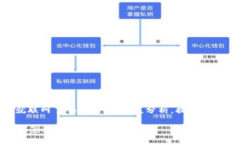在以下内容中,我将探讨“冷钱包注册不就联网了吗?”这一主题,分析,提供和关键词,并展开详细的讨论,包括常见问题。
冷钱包注册后的安全性及其对网络连接的影响