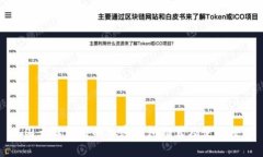 中国大陆可用的加密钱包推荐及使用攻略