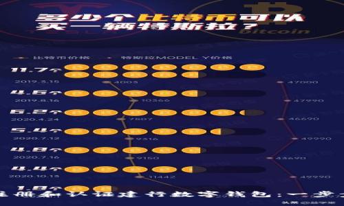 如何注册和认证建行数字钱包：一步步指南