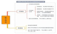如何选择适合自己的区块链数据钱包APP:全面指
