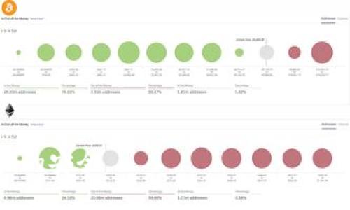   冷钱包转账与区块记录的安全性分析 / 

 guanjianci 冷钱包,区块链记录,安全性,数字货币 /guanjianci 

随着数字货币的普及，越来越多的人开始关注如何安全地存储和转移他们的数字资产。冷钱包是其中一种极受欢迎的存储方式，因为它远离互联网，能够有效防止黑客攻击。然而，关于冷钱包转账的区块记录、安全性以及其他相关问题，让人们产生了许多疑虑。本文将深入探讨这些问题，为用户提供详尽的解答。

冷钱包的基本概念
冷钱包，通常指的是脱离互联网的数字货币存储方式。它可以是硬件钱包、纸钱包，或其他不与网络直接连接的形式。由于冷钱包不常在线，因此相较于热钱包（在线钱包），它更难受到黑客的攻击。冷钱包主要用于长期存储大额数字资产，而热钱包则适合日常交易。

冷钱包转账的过程
冷钱包转账的过程通常需要以下几个步骤：
ol
    li首先，将需要发送的数字资产从冷钱包导入到热钱包或直接通过支持的硬件进行操作。/li
    li在热钱包中填写收件地址及转账金额，确认后提交交易请求。/li
    li这时，交易请求会被广播到区块链网络，矿工会进行验证并打包到区块中。/li
    li最后，交易完成并记录在区块中，任何人都可以通过区块链浏览器查看。/li
/ol
需要注意的是，虽然冷钱包本身不在网络上，但一旦进行转账，涉及的交易就会在区块链上留下记录。

经历区块链记录的安全性分析
冷钱包转账后，交易会在区块链上留下不可篡改的记录。这意味着每一个转账都是公开透明的，任何人都可以通过区块链浏览器查看到该交易的存在。这种公开性在一定程度上增强了安全性，因为它使历史交易更加透明，有助于防止诈骗行为的发生。

然而，虽然区块链技术本身提供了高安全性，但用户在进行转账时仍需谨慎：
ul
    listrong地址安全：/strong用户必须确保转账的收款地址是正确的，因为一旦发送，交易就无法逆转。/li
    listrong私人密钥保护：/strong冷钱包保存有用户的私钥，私钥必须妥善保管，任何获取私钥的人都有可能盗取用户的数字资产。/li
    listrong软件与硬件安全性：/strong使用的设备和软件必须是经过验证和安全的，确保没有恶意软件可能导致信息泄露。/li
/ul

冷钱包转账的优势与劣势
冷钱包转账的优势主要体现在其安全性和保存资产的稳定性方面：
ul
    li安全性：由于远离互联网，冷钱包对黑客攻击几乎没有风险。非常适合长期保存数字资产。/li
    li防篡改：区块链技术确保了交易记录的不可篡改性，一旦转账成功，任何人都无法更改交易记录。/li
/ul
然而，冷钱包转账也有一些劣势：
ul
    li不便捷：冷钱包的转账操作相对麻烦，尤其是在需要快速交易的情况下。/li
    li遗失风险：如果用户遗失冷钱包或忘记密码，可能导致资产永久丢失。/li
/ul

用户常见的相关问题

1. 冷钱包真的安全吗？
冷钱包是相对安全的存储方式。其最大的优势在于不与互联网连接，大大降低了黑客攻击的风险。此外，冷钱包通常会采用多重身份验证等安全措施，进一步保障资产安全。
然而，冷钱包的安全性也取决于用户的管理。如果用户不小心泄露了私钥或者将冷钱包暴露于某些风险环境下，那么安全性就会受到威胁。因此，冷钱包的使用需要用户提高警惕，并采取适当的安全措施来保护资产。

2. 如何选择合适的冷钱包？
选择冷钱包应考虑以下几个因素：
ul
    listrong品牌信誉：/strong选择知名厂商生产的冷钱包，可以通过用户评价和市场反馈了解其安全性。/li
    listrong安全特性：/strong了解冷钱包是否支持多重签名、加密技术及其他安全功能，以保障数字资产的安全。/li
    listrong操作便捷性：/strong虽然安全性是首要考虑，但冷钱包的操作也应简单易懂，以便用户在转账时顺利进行。/li
/ul

3. 冷钱包和热钱包的区别是什么？
冷钱包和热钱包分别代表了两种不同的存储方式：
ul
    listrong连接性：/strong冷钱包不与互联网连接，而热钱包则始终在线，可便于日常交易。/li
    listrong安全性：/strong冷钱包相对更安全，适合长期存储，而热钱包则比较脆弱，易受黑客攻击。/li
    listrong使用场合：/strong冷钱包适合长期存储和安全防护，而热钱包则适合频繁交易和使用。/li
/ul

4. 转账的手续费是固定的吗？
转账的手续费并不是固定的，而是依据多个因素动态变化，主要包括：
ul
    listrong网络繁忙程度：/strong交易高峰期会导致手续费上涨，反之则会降低。/li
    listrong交易优先级：/strong用户可选择支付更高的手续费，以确保交易更快被确认。/li
/ul
用户在进行转账时，可以根据实际需要设置手续费，确保在安全和速度之间达成平衡。

5. 如果冷钱包丢失了，怎么办？
冷钱包一旦丢失，用户面临一定风险，但仍然有可能找回资产，前提是用户妥善保管了私钥和恢复种子：
ul
    listrong恢复助记词：/strong许多冷钱包会提供恢复助记词，如果用户保留了这个助记词，便可以在新设备上恢复自己的钱包。/li
    listrong专业帮助：/strong若私钥丢失且助记词也失效，建议求助于专业技术人员，尽管成功的机率较低。/li
/ul
因此，用户在使用冷钱包时需牢记备份和保护私钥的重要性。

总结来说，冷钱包在转账时确实会记录在区块链上，安全性相较于热钱包有很大提升，但用户在使用任何存储方式时，必须提高警惕，确保资产的安全。