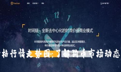 狗币实时价格行情走势图：了解狗币市场动态与投资机会