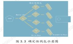 探秘硬件钱包ONEKEY:你的数字资产安全守护者