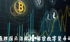 加密钱包原理图示法视频:解密数字货币的背后