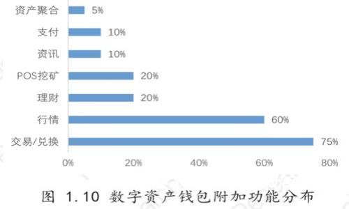 如何解决注册数字钱包被锁定的困境？