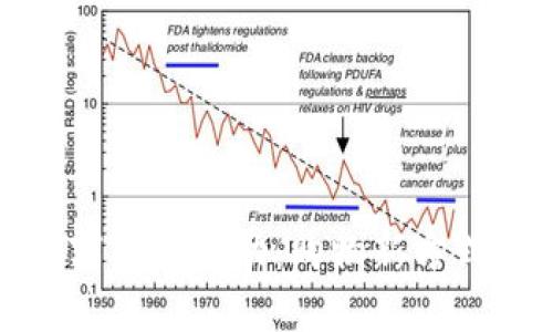 探索优衣库数字钱包活动：购物新方式的魅力与实惠
