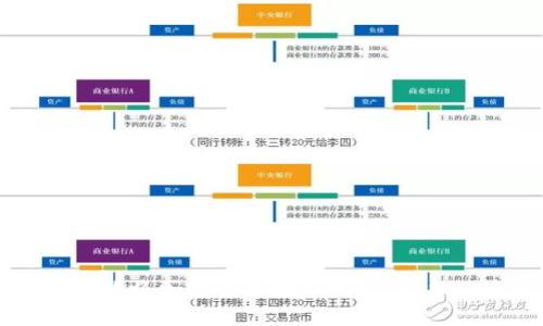 如何安全地将加密货币放入钱包：新手必读指南