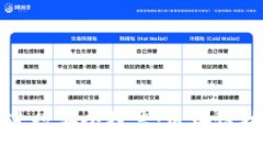 如何利用冷钱包进行安全投票：区块链技术的创