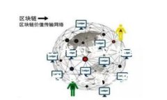 思考,的 区块链同步钱包的风险及安全使用建议