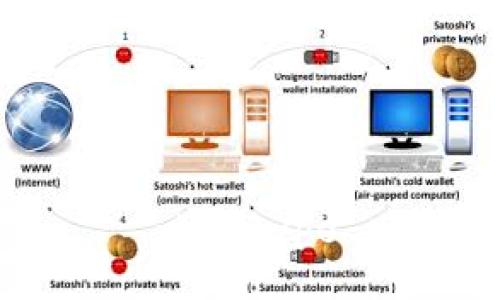 decltype