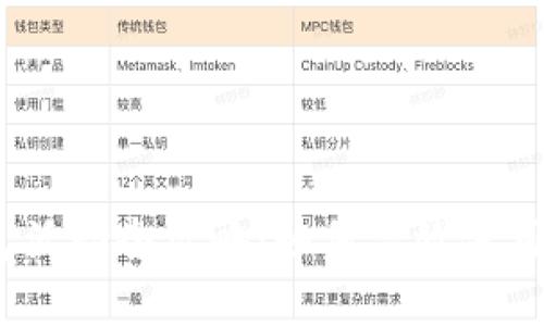建行数字钱包活动全攻略:如何高效使用和参与优惠?