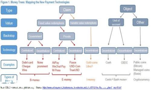 
如何下载和使用MetaMask：你的数字钱包入门指南