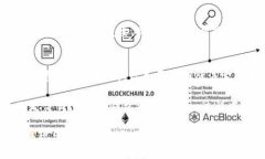 tiaoti全面解析BST区块链钱包：安全、便捷与未来