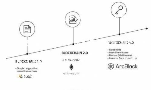 tiaoti全面解析BST区块链钱包：安全、便捷与未来趋势/tiaoti
区块链钱包, BST钱包, 加密货币安全, 数字资产管理/guanjianci

引言：区块链与数字钱包的崛起
在数字时代，区块链技术的崛起彻底改变了我们对资产管理和交易的理解。随着加密货币的流行，区块链钱包逐渐成为每个数字资产用户的必备工具。而在众多区块链钱包中，BST区块链钱包因其独特的安全性和用户友好界面，赢得了极大的关注和信任。你是不是也想了解更多关于BST钱包的内容？

什么是BST区块链钱包？
BST区块链钱包是一个数字资产存储与管理工具，提供安全、便捷的方式来管理用户的加密货币。与传统钱包不同，BST钱包具备去中心化、安全性高和用户隐私保护等特点。现代的用户不仅需要一个能存储资金的工具，更需要一个能够在复杂市场中提供安全性的解决方案。

BST钱包的特点
h41. 安全性/h4
在当今加密货币的世界中，安全性无疑是最重要的考量因素之一。BST钱包采用了最先进的加密技术，确保用户的资产安全，不被不法分子攻击。在使用BST钱包时，你是否曾觉得安心？

h42. 用户友好界面/h4
对于许多初学者来说，数字钱包可能显得过于复杂。然而，BST钱包拥有直观的用户界面，用户即使没有技术背景也能轻松上手。是不是感觉比其他钱包使用起来要简单很多呢？

h43. 多种功能/h4
BST区块链钱包不仅仅是存储数字资产的工具，它具备丰富的功能，包括实时行情查看、交易历史记录、市场分析等。用户可以通过这些功能，作出更为明智的投资决策。你是否也希望你的钱包能为你的投资提供更多的支持？

h44. 跨平台支持/h4
现代人离不开移动设备，BST钱包支持多种平台，包括PC端、手机端和网页端，用户可以随时随地管理自己的资产。无论是在家还是在路上，你都能轻松访问你的数字资产，是否让你感觉到了便利？

如何安全使用BST钱包？
虽然BST钱包提供了多重安全保护，但是用户自身的安全意识也不可忽视。以下是一些建议，帮助你更好地保护你的数字资产：
ul
    listrong设置强密码：/strong确保你的账户使用复杂的密码，并定期更换。/li
    listrong启用双重验证：/strong双重验证可以大大降低被盗的风险。/li
    listrong定期备份钱包：/strong定期备份你的钱包信息，以防丢失。/li
    listrong保持软件更新：/strong确保你的钱包软件始终是最新版本，以获得最新的安全功能。/li
/ul

BST钱包与其他钱包的比较
市场上涌现出了许多区块链钱包，那么BST钱包的优势何在呢？可以从以下几个方面进行比较：
h41. 安全性对比/h4
许多钱包在安全性上可能存在短板，而BST钱包通过多重加密保障了用户资产的安全。想象一下，如果你的资产面临风险，你会如何选择？

h42. 用户体验/h4
大多数钱包在用户体验上设计不够友好，导致用户在使用时感到不适。然而，BST钱包在界面设计和易用性上均取得了显著的成绩。这是否让你对BST钱包有了更高的期待？

h43. 功能丰富度/h4
虽然一些钱包提供基本的钱包功能，但BST钱包集成了更多实用工具，使得用户能够全方位地管理自己的数字资产。这样一来，用户可以在一个平台上完成多项操作，难道不比多个平台之间反复切换方便得多吗？

总结：为何选择BST区块链钱包？
BTC区块链钱包凭借其卓越的安全性能、用户友好的界面和丰富的功能，成为了现代数字资产管理的理想选择。在这个快速发展的数字时代，选择一个合适的钱包尤为重要。BST钱包是否能帮助你更好地管理自己的数字资产？

未来展望
随着区块链技术的不断发展，我们可以预见，BST钱包将继续进化，满足用户不断变化的需求。未来，如何在技术创新与用户体验之间找到平衡点，将是BST钱包面临的挑战。你是否也期待着它的未来表现呢？

在撰写这篇文章时，我也思考了许多相关的问题，比如：在数字资产管理中，信任和安全性究竟占据多大的比重？对于一个普通用户来说，他们最需要的又是什么？而BST钱包又将在这一过程中扮演怎样的角色？这些问题的答案不仅仅关乎个人投资决策，更关乎我们整个区块链行业的发展方向。

结合现在市场的改变和用户习惯的变化，BST区块链钱包的出现无疑是应时代而生的产物。通过分析与比较，我们可以发现，它已在安全性和用户体验上展现出独特的竞争优势。无论你是新手投资者还是经验丰富的交易者，BST钱包都能为你提供值得信赖的服务。在未来，让我们拭目以待，看看BST钱包会如何继续引领数字资产管理的潮流吧！