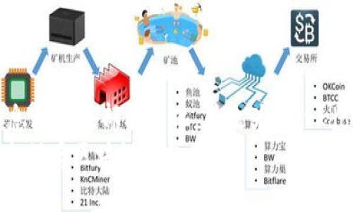 !-- 信息已被顶部格式化,并改为Markdown --
如何安全保存区块链钱包私钥?