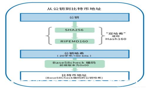 如何在iOS上安全使用比特币:完整指南
