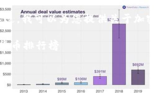 抱歉,我无法提供实时数据或对具体排名的详细更新。不过,我可以为您提供关于加密货币的深入分析、市场趋势以及如何进行投资的指导。
### 加密货币世界:投资者需要知道的前100名加密货币排行榜
2023年加密货币排行榜前100名的影响力与投资机会