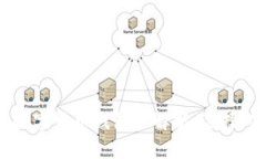 2023年中国区数字货币钱包全解析：选择、使用与