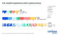 תגובה数字钱包个股：2023年投资指南与最佳选择