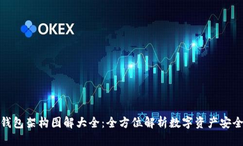 加密钱包架构图解大全：全方位解析数字资产安全管理