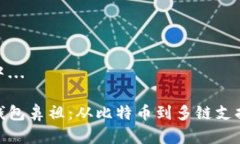 内容生成中... 数字货币钱包鼻祖：从比特币到多